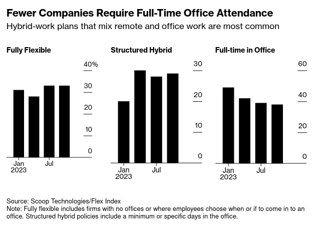 /brief/img/Screenshot 2023-11-15 at 08-00-11 Letting People Work From Home Is Good for Companies’ Revenue Growth.png